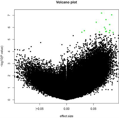 Redlining−associated methylation in breast tumors: the impact of contemporary structural racism on the tumor epigenome